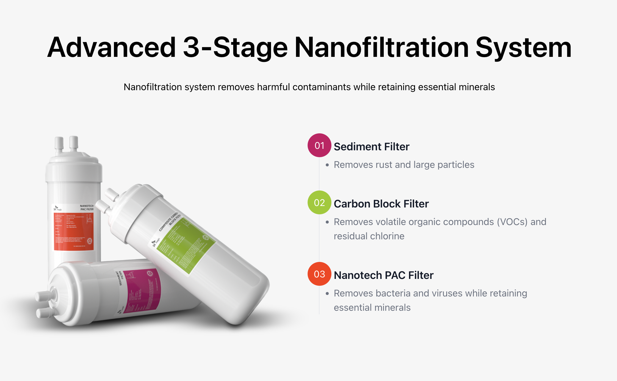 ria-s 3-stage nanofilteration